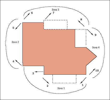 Схема 2. Схема рубежа охраны по внешнему периметру здания с помощью инфракрасных датчиков движения