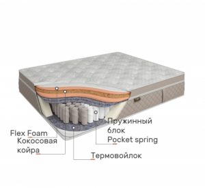 Как выбрать жесткость матраса?