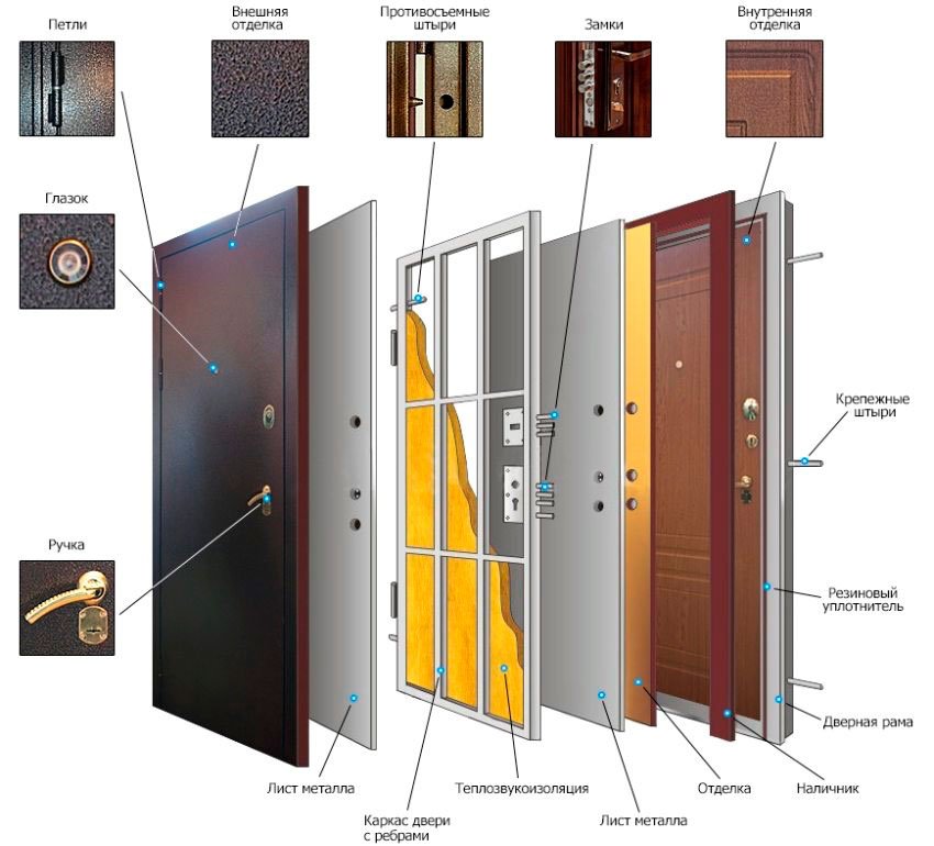 Как выбрать входные двери в квартиру высокого класса?