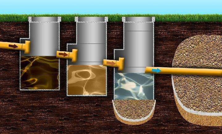 Принцип действия систем биоочистки воды